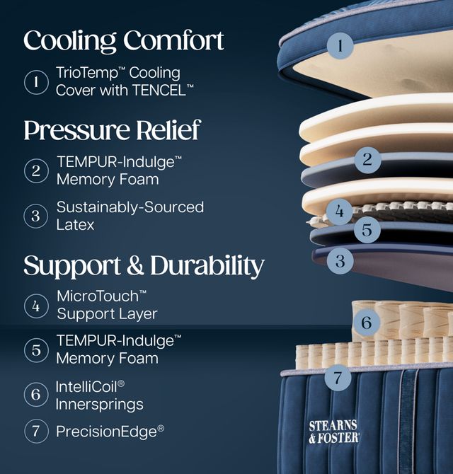 Stearns & Foster® Legacy 17" Innerspring Medium Pillow Top Split King Mattress, Includes 2 Pieces-3