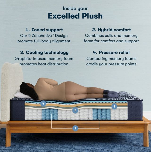 Serta® perfectsleeper X™ Excelled 14.25" Hybrid Plush Quilted Tight Top California King Mattress-2