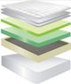 Jamison Bedding The Resort Hotel Sunrise Innerspring Medium Firm Pillow Top Full Mattress-2