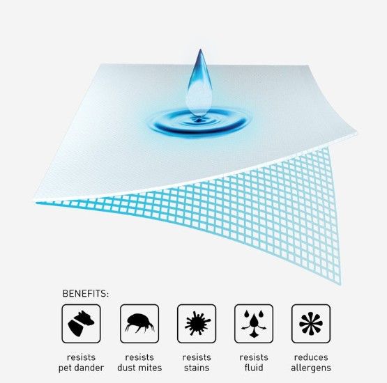 BEDGEAR® BG-X Basic Youth Twin Mattress Protector-4