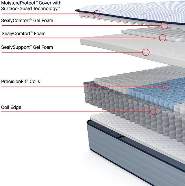 Sealy® Posturepedic® Dudley 13" Wrapped Coil Medium Tight Top King Mattress-2