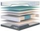 MLILY® ChiroPro 1.0 Hybrid 13" Firm Tight Top King Mattress in a Box-2