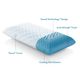 Malouf® Z™ Zoned ActiveDough™ + Cooling Gel Queen Pillow-4