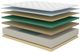 American Bedding™ Ultimate Luxury Ballard 16" Wrapped Coil Firm Tight Top Full Mattress-2