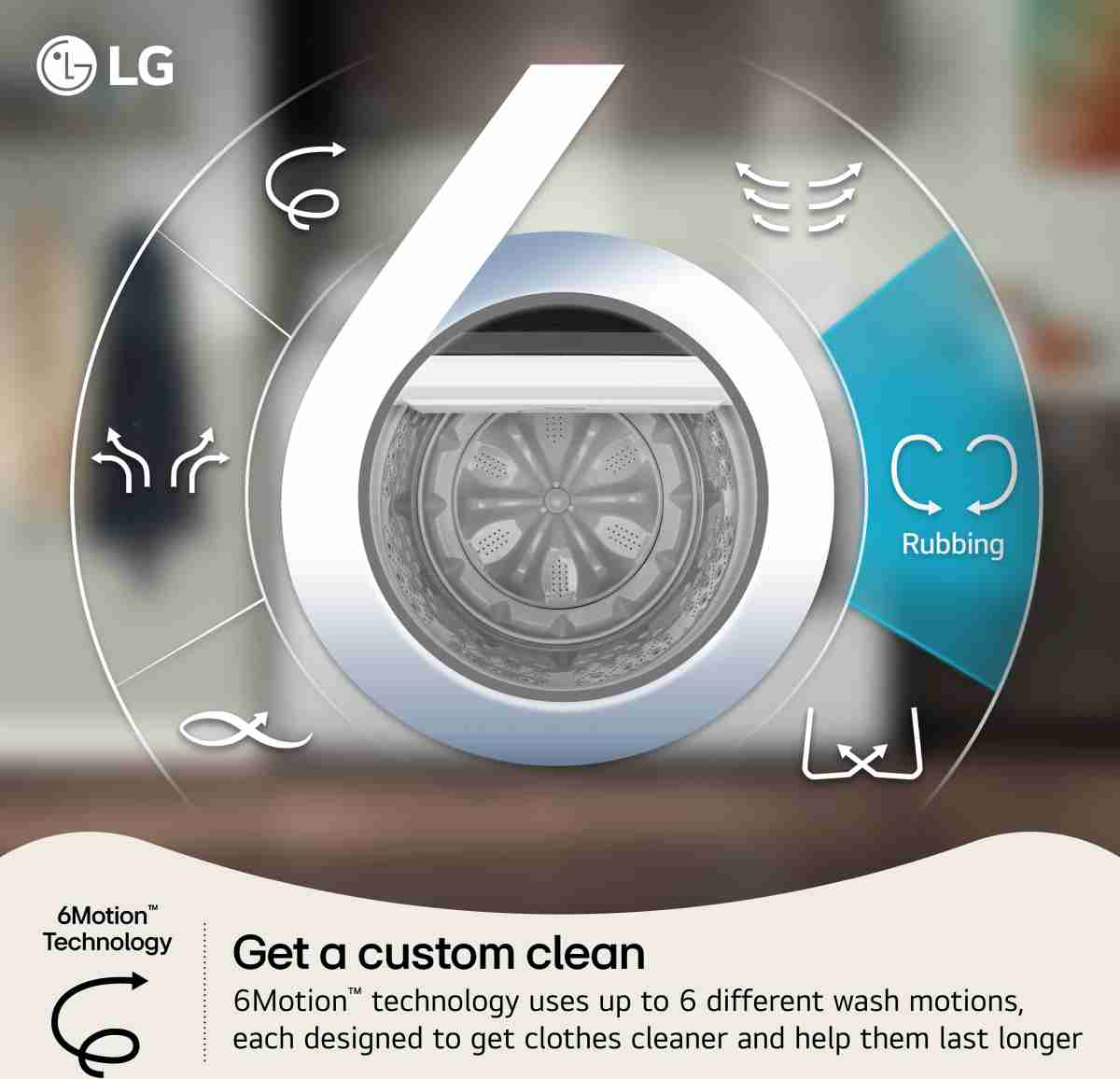 6Motion Technology Infographic