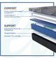 Sealy® Posturepedic® Plus Brenham Hybrid Firm Tight Top Split Queen Mattress-3