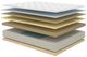 Symbol® Ultimate Luxury Barrow 16" Latex Firm Tight Top California King Mattress-2