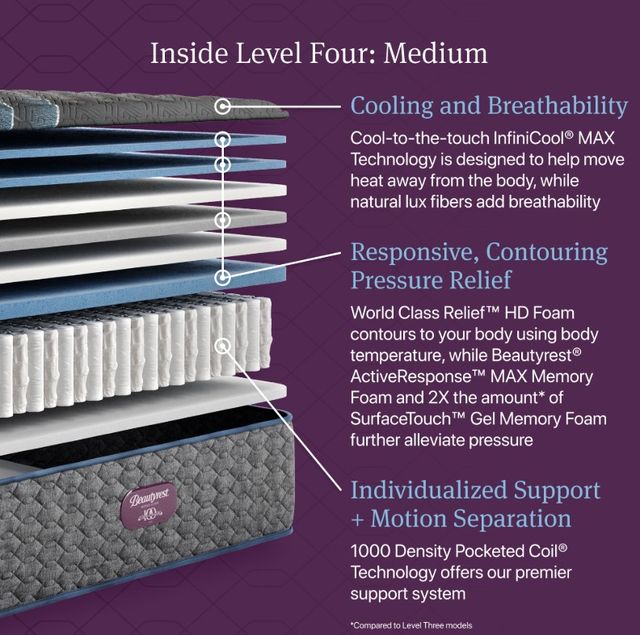 Beautyrest® World Class™ Level Four 15" Pocketed Coil Medium Tight Top Twin Mattress-3