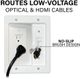 Sanus® White In-Wall Cable Management Kit-5