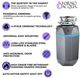FORNO ACQUA® BrightDIAMOND 0.75 HP Continuous Feed Black Onyx Garbage Disposal with Surround LED and Integrated Air Switch-5