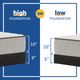 Sealy® Essentials™ Calhoun Innerspring Firm Tight Top King Mattress-3