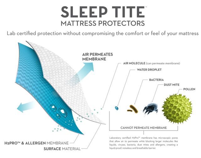 Malouf® Tite® Encase® HD California King Mattress Protector-7