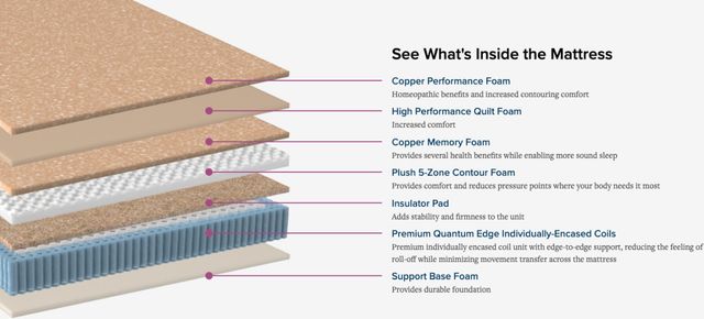 Therapedic® Bravura® Rosalita Hybrid Firm Tight Top King Mattress-2