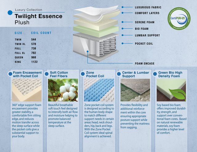 Dreamstar Bedding Twilight Essence Euro Top Plush Queen Mattress-2