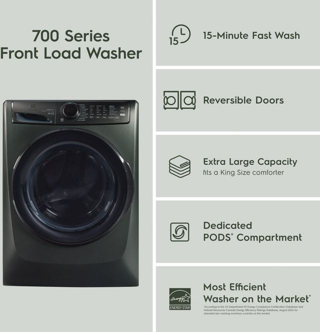 Electrolux Alpine Green Front Load Laundry Pair-8
