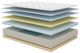Symbol® Ultimate Luxury Barrow 16" Latex Plush Tight Top Twin XL Mattress-2