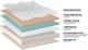 Therapedic® TheraLuxe® HD Cascade 14” Wrapped Coil Plush Tight Top King Mattress-2