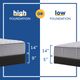 Sealy® Posturepedic® Lavina II Innerspring Firm Faux Euro Top Split Cal King/California King Mattress, Includes 2 Pieces.-4
