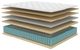 Symbol® Luxury Jason 14" Memory Foam Firm Tight Top Full Mattress-2