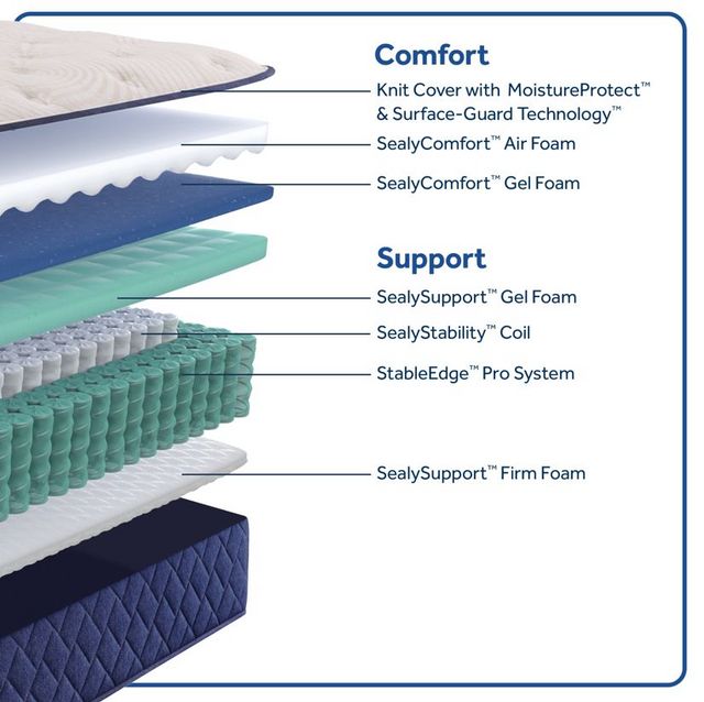 Sealy® Dream Waves 12.5" Wrapped Coil Soft Tight Top Queen Mattress-3