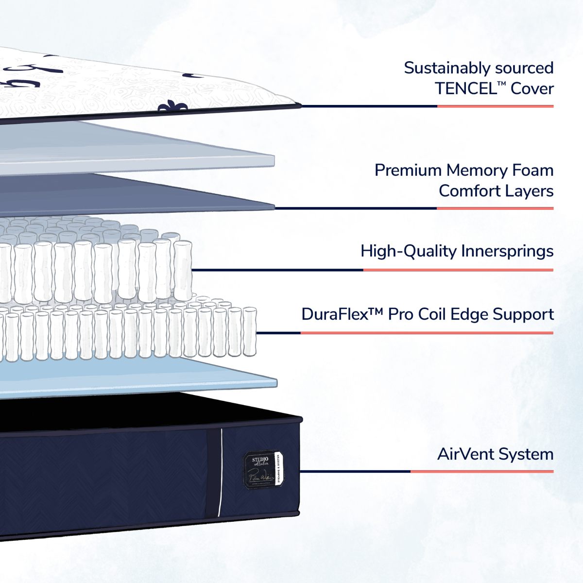 Stearns & Foster Studio Medium Tight Top California King Mattress - Thumbnail 5