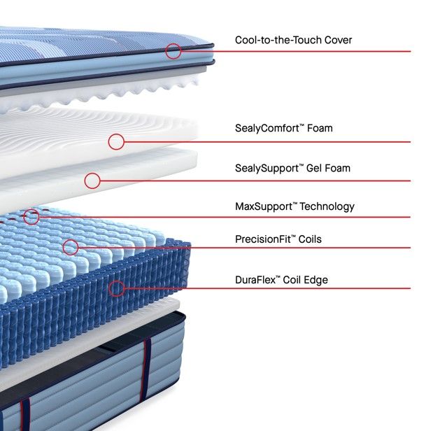 Sealy® Posturepedic® Pro Dupont II Wrapped Coil 14" Firm Tight Top King Mattress-3