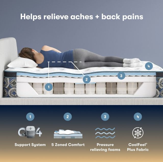 Serta® Perfect Sleeper® Cascade Range 15" Innerspring Plush Pillow Top Twin Mattress-3