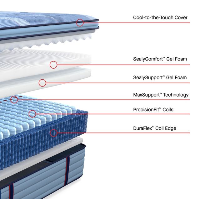 Sealy® Posturepedic® Pro Fuller 15" Wrapped Coil Medium Pillow Top California King Mattress-2