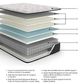 Sierra Sleep® By Ashley® Elite Springs 14" Wrapped Coil Firm Tight Top Queen Mattress in a Box-2