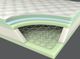 Corsicana Bedding Renue™ Performance Revive Innerspring Medium Euro Top Queen Mattress-2