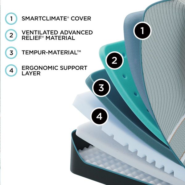 cooling gel memory foam
