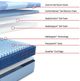 Sealy® Posturepedic® Pro Indianapolis 13" Hybrid Medium Tight Top Queen Mattress-2