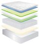 Jamison Bedding Veridian Black Sunridge Place Wrapped Coil Firm Tight Top Full Mattress-2