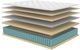 American Bedding™ Cato 14" Wrapped Coil Plush Tight Top King Mattress-2