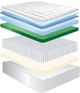 Jamison Bedding Veridian Black Maple Oak Wrapped Coil Plush Tight Top Twin Mattress-2