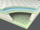 Corsicana Bedding Renue™ Performance Rejuvenate Innerspring Plush Tight Top Full Mattress-3