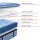 Sealy® Posturepedic® Pro Oldham 15" Wrapped Coil Soft Euro Pillow Top Twin XL Mattress-3