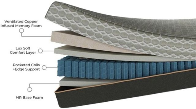 BedTech Copper Lux 12" Hybrid Soft Tight Top Split Head King Mattress in a Box-3