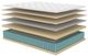 Symbol® Luxury Credo 14" Memory Foam Plush Tight Top Full Mattress-2