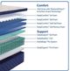 Sealy® Safa Park 14" Wrapped Coil Soft Pillow Top Full Mattress-3