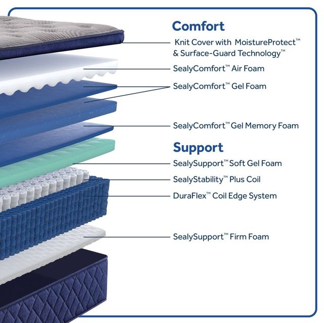 Sealy® Garden Hills 15" Gel Memory Foam Soft Pillow Top California King Mattress-3