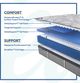 Sealy® Posturepedic® Dantley Innerspring Ultra Firm Tight Top Full Mattress-3