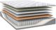 Restonic® Adelaide 11.5" Wrapped Coil Plush Tight Top Twin XL Mattress-2