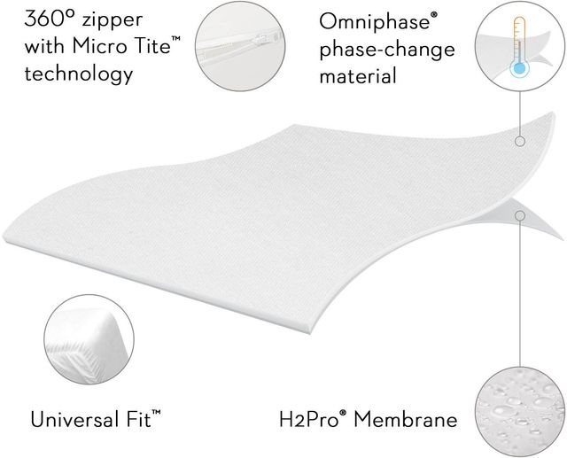 Malouf® Tite® Encase® Omniphase™ Split Queen Mattress Protector-3