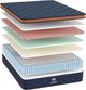 Brooklyn Bedding Aurora Luxe 15" Hybrid Plush Euro Top Twin Mattress in a Box-2