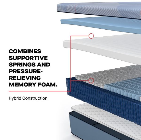 Sealy Posturepedic Hybrid Interior Construction