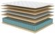 Symbol® Luxury Credo 14" Memory Foam Extra Firm Tight Top Queen Mattress-2