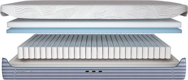 BEDGEAR® H4 Performance® 12" Hybrid Medium Firm Tight Top Split King Mattress in a Box Includes 2 Pieces-3