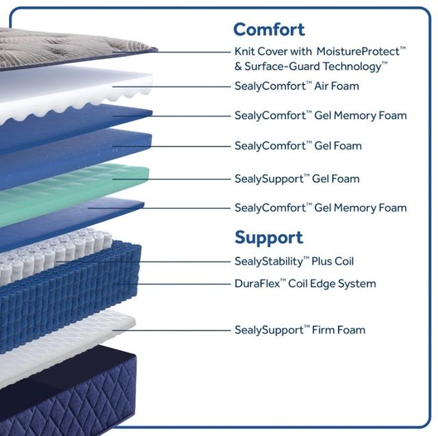 Sealy® Midnight Bliss 14.5" Wrapped Coil Soft Tight Top Split California King Mattress-3