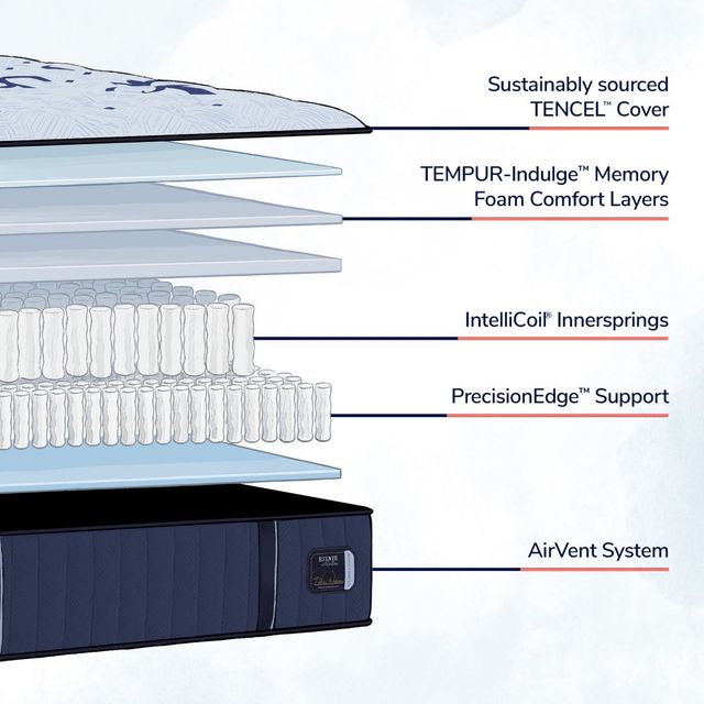 Stearns & Foster® Estate Wrapped Coil Ultra Firm Tight Top Twin XL Mattress-3